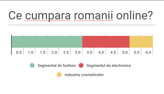 comert online romania